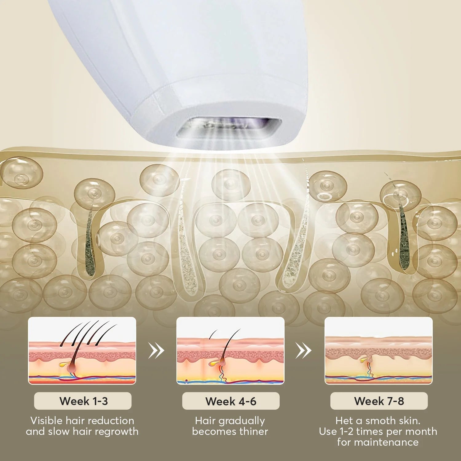 IPL Hair Removal Device for Women & Men